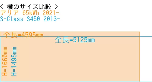 #アリア 65kWh 2021- + S-Class S450 2013-